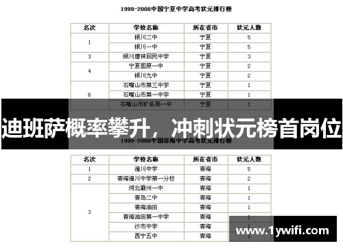 迪班萨概率攀升，冲刺状元榜首岗位